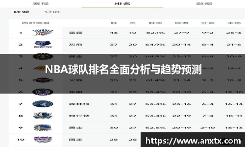 NBA球队排名全面分析与趋势预测